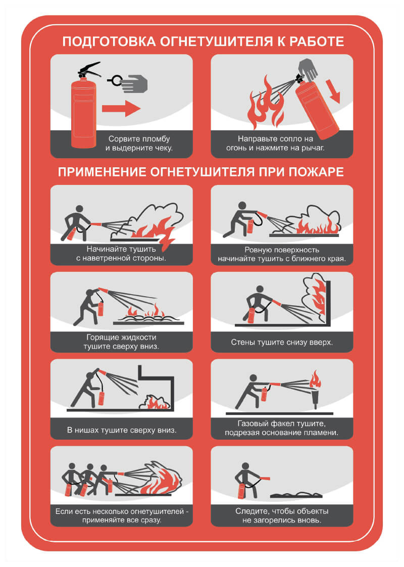 Памятка о правилах применения огнетушителя при пожаре